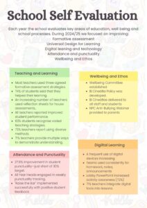 School-Self-Evaluation